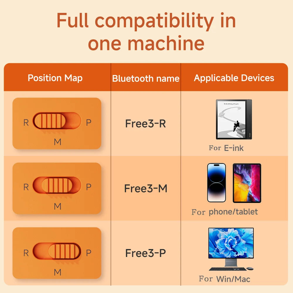 Keyboard Page Turner Remote